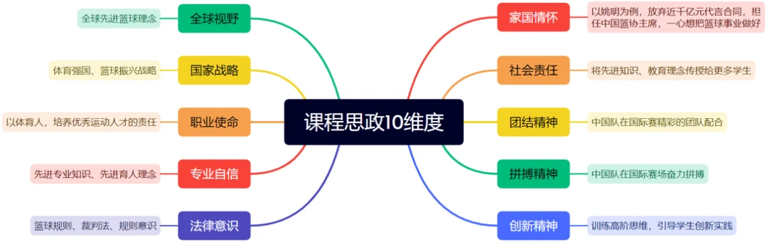 简短的篮球训练总结与反思作文_2